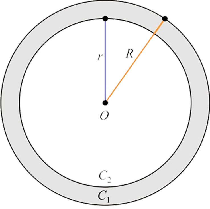 Imagem de um Coroa do Círculo (forma geometria)